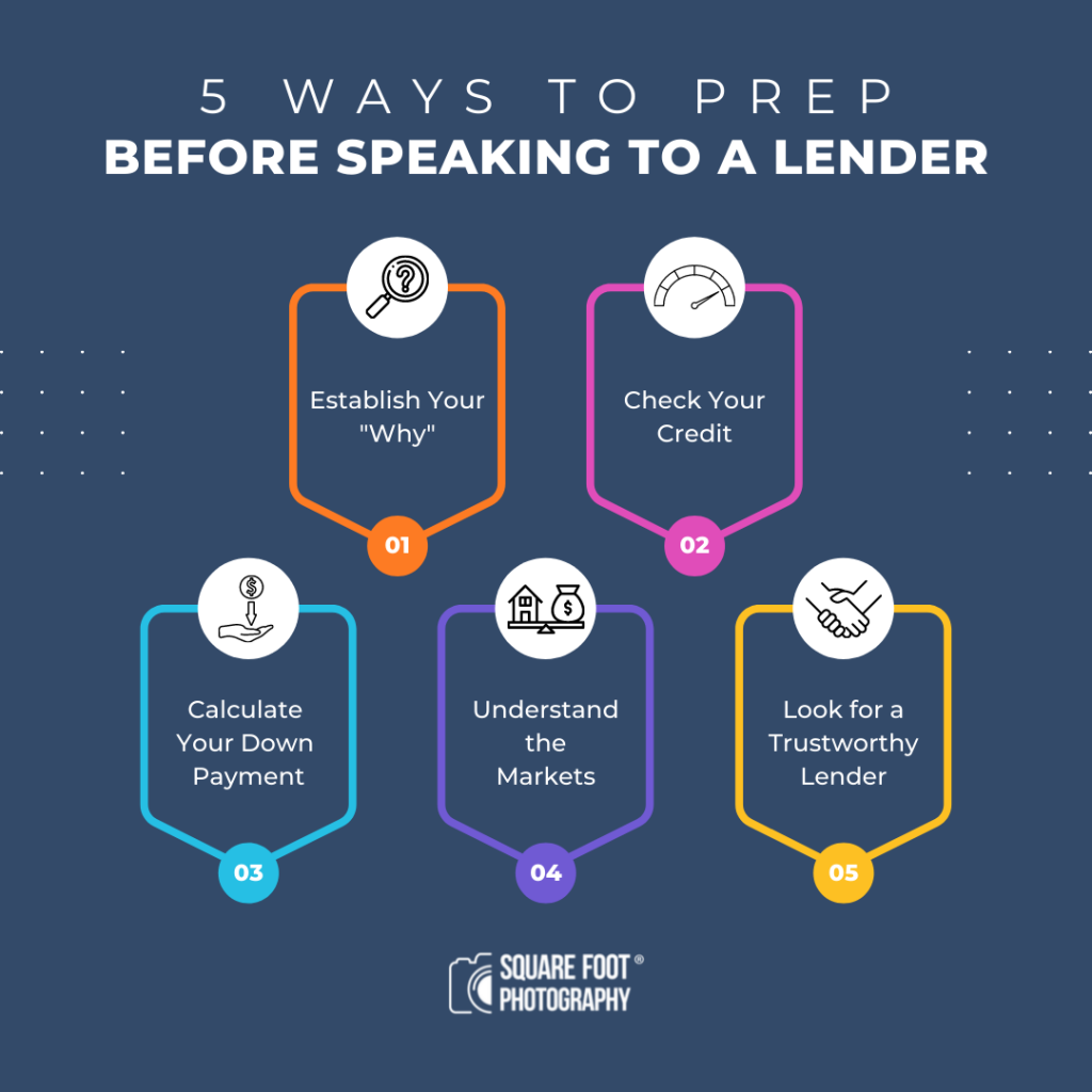 5 Ways to Prep for Speaking to a Mortgage Lender, by Square Foot Photography